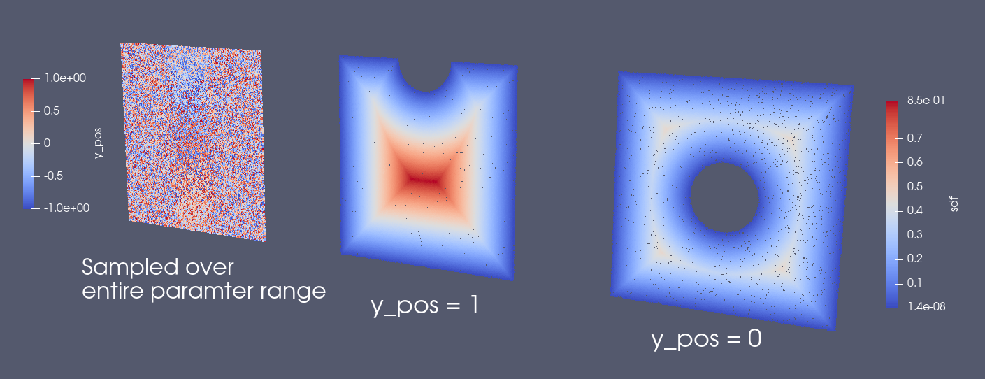 Parameterized Constructive Solid Geometry using PhysicsNeMo Sym primitives