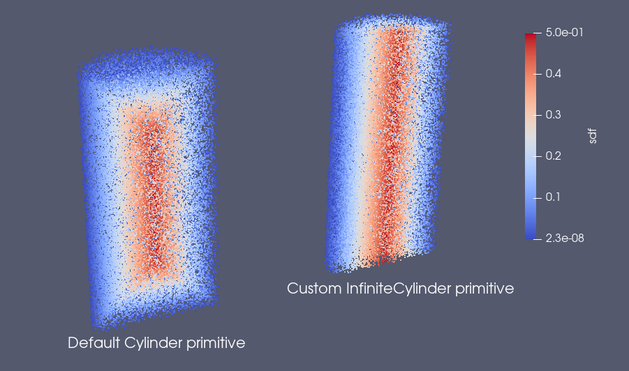 Custom primitive in PhysicsNeMo Sym. The cylinders are sliced to visualize the interior SDF