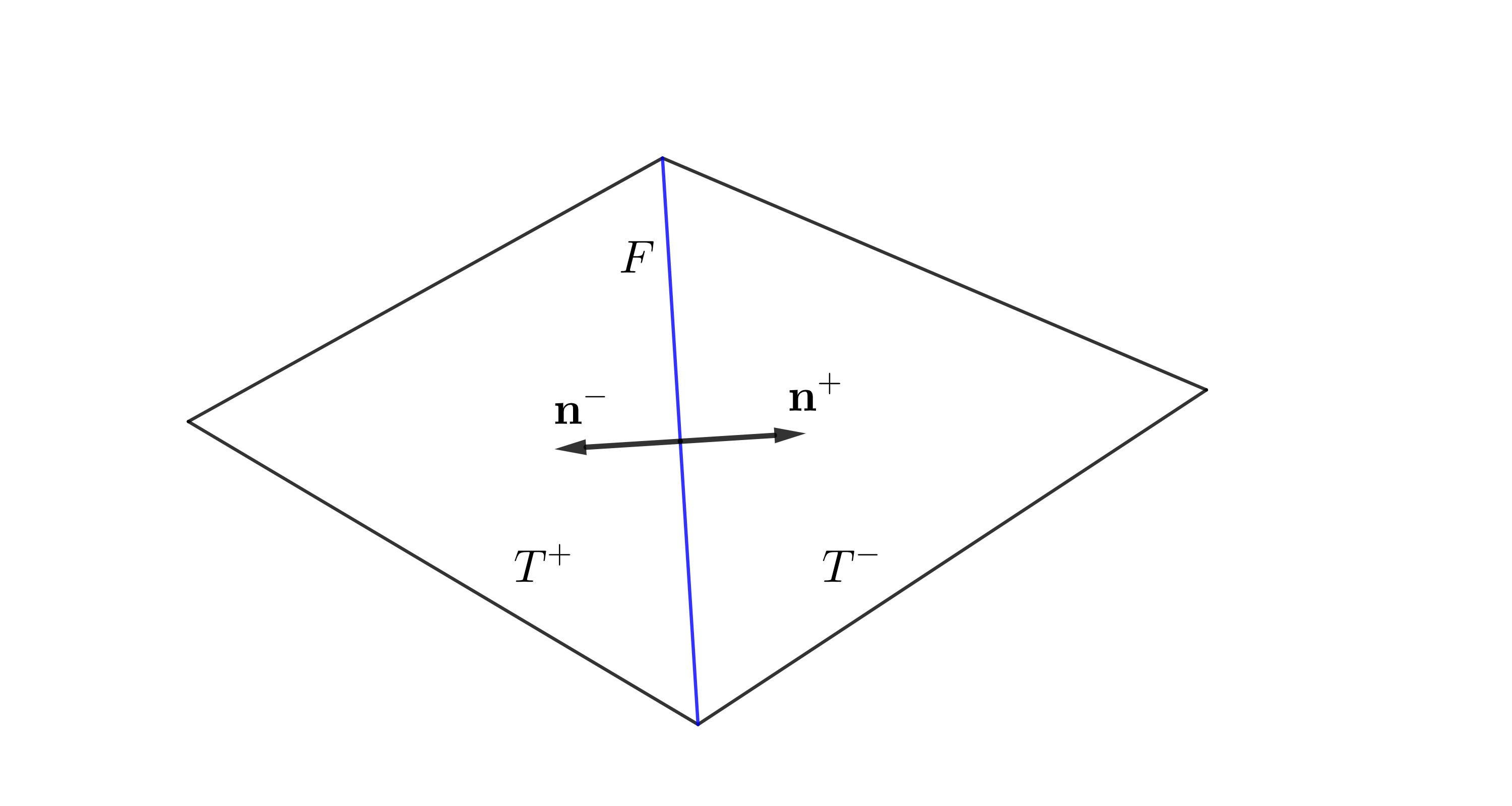 Adjacent Elements.