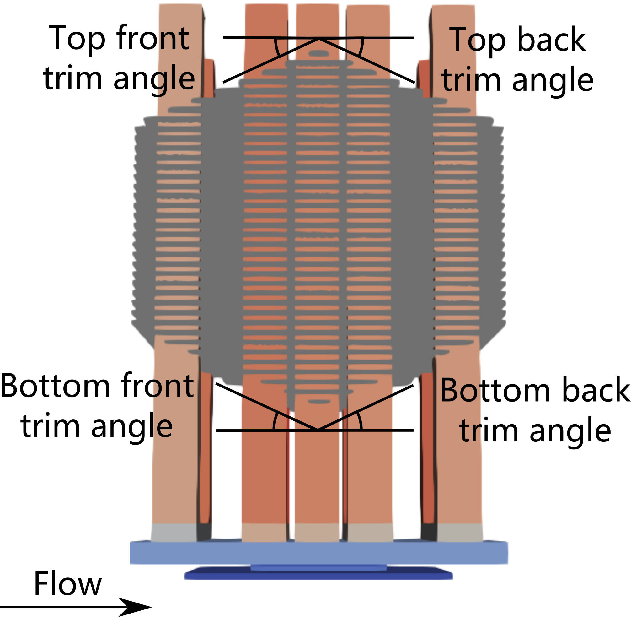NVSwitch heat sink geometry parameterization. Each parameter ranges between 0 and :math:`\pi/6`.