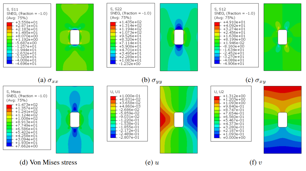 Commercial solver linear elasticity results for the aircraft fuselage panel example with :math:`\sigma_{hoop}` = 46