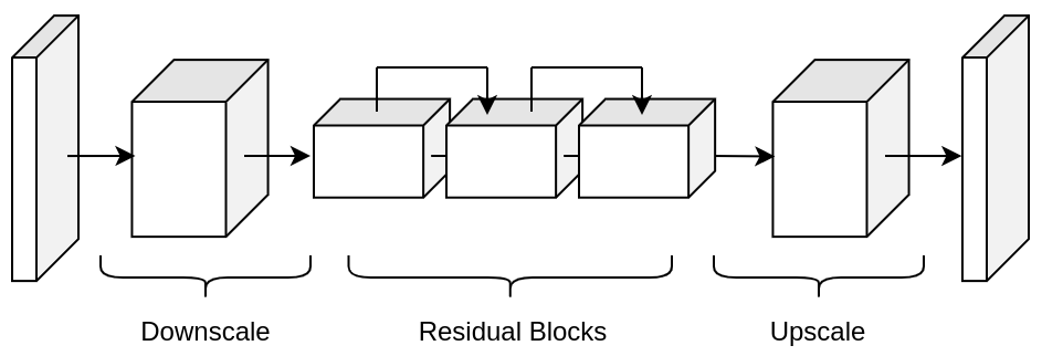 Pix2Pix architecture in PhysicsNeMo Sym