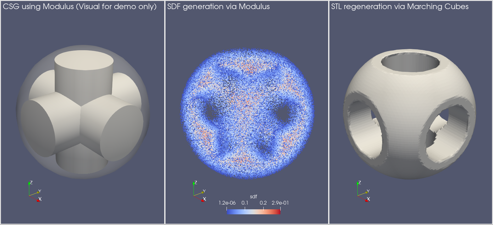 Computing SDF for CSG geometry and reconstructing the STL