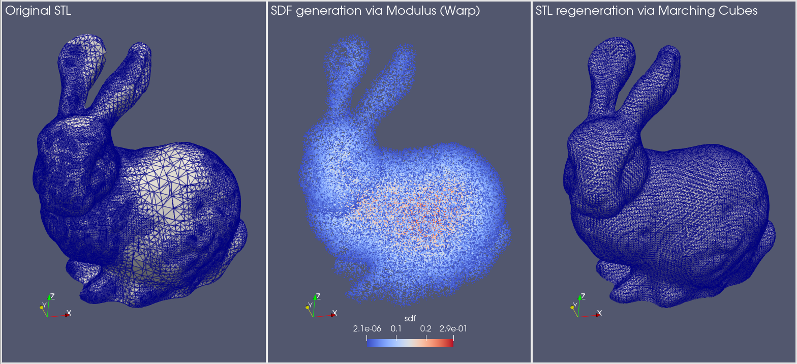Computing SDF for Tesselation geometry and reconstructing the STL