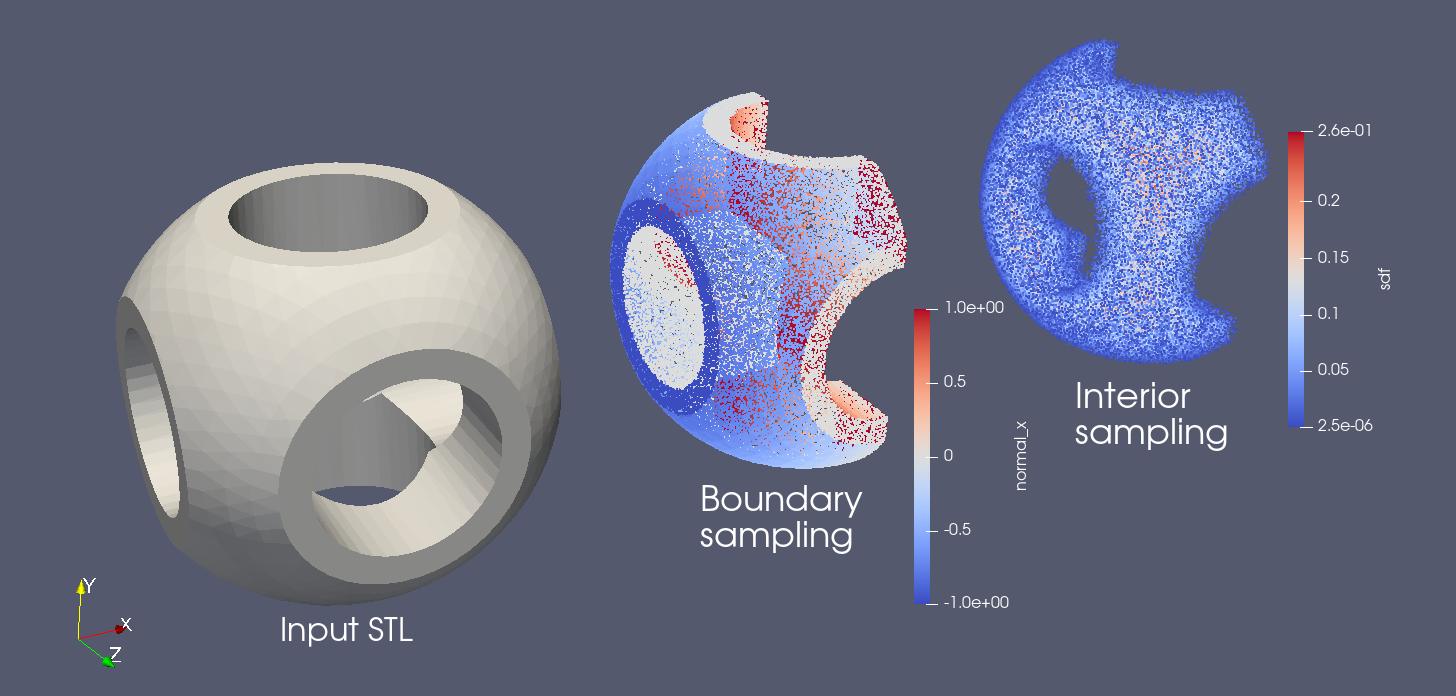 Tesselated Geometry sampling using PhysicsNeMo Sym