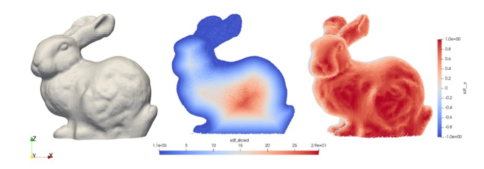 Tesselated Geometry sampling using PhysicsNeMo Sym: Stanford bunny