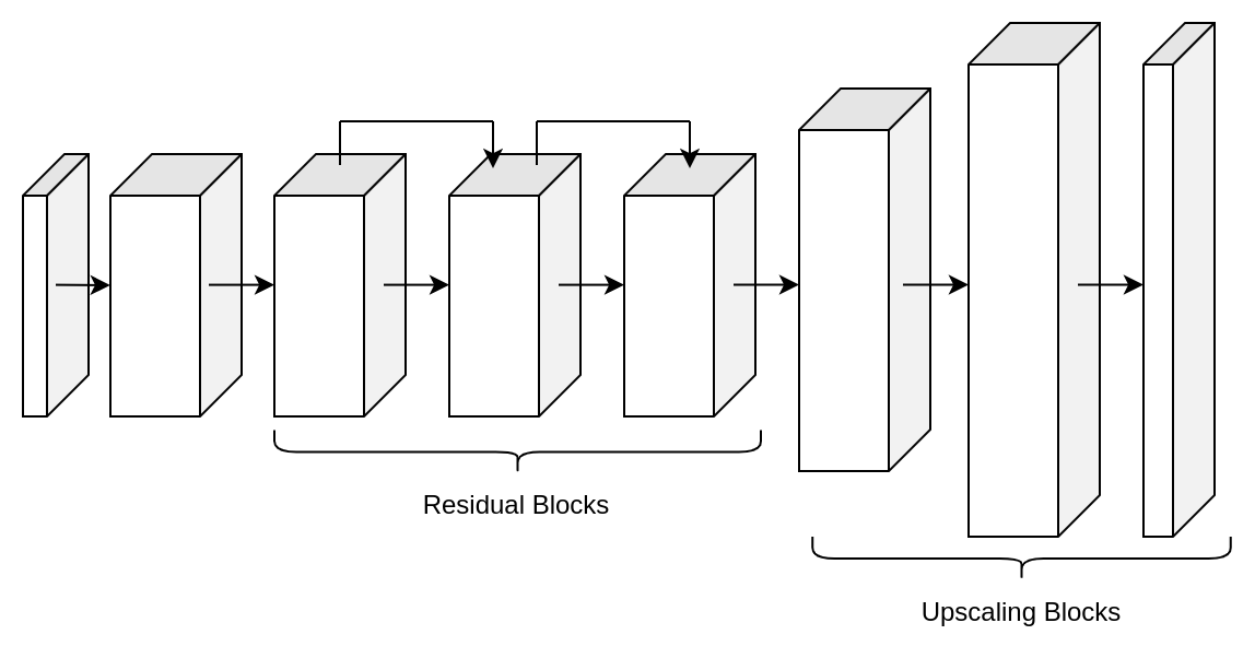 Super resolution architecture in PhysicsNeMo Sym