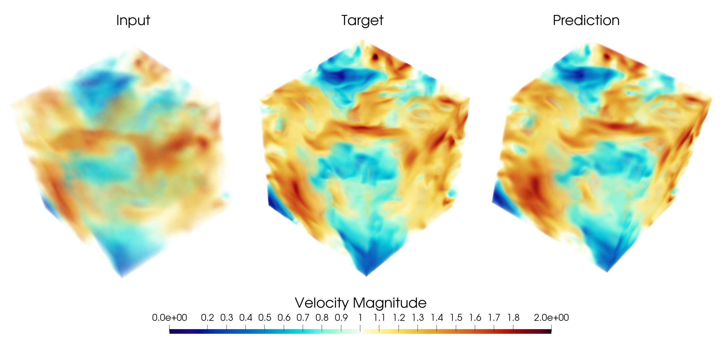 Validation volumetric plot