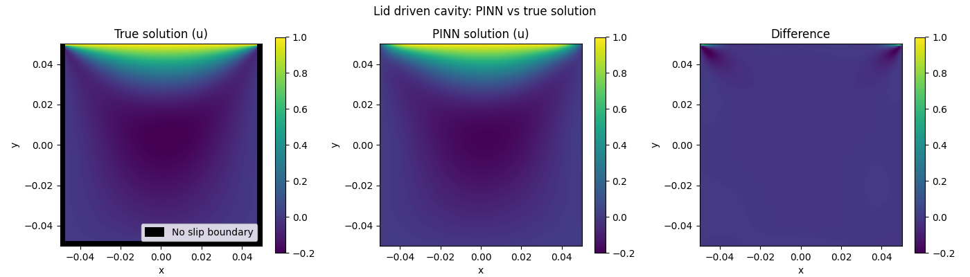 Custom TensorBoard plots