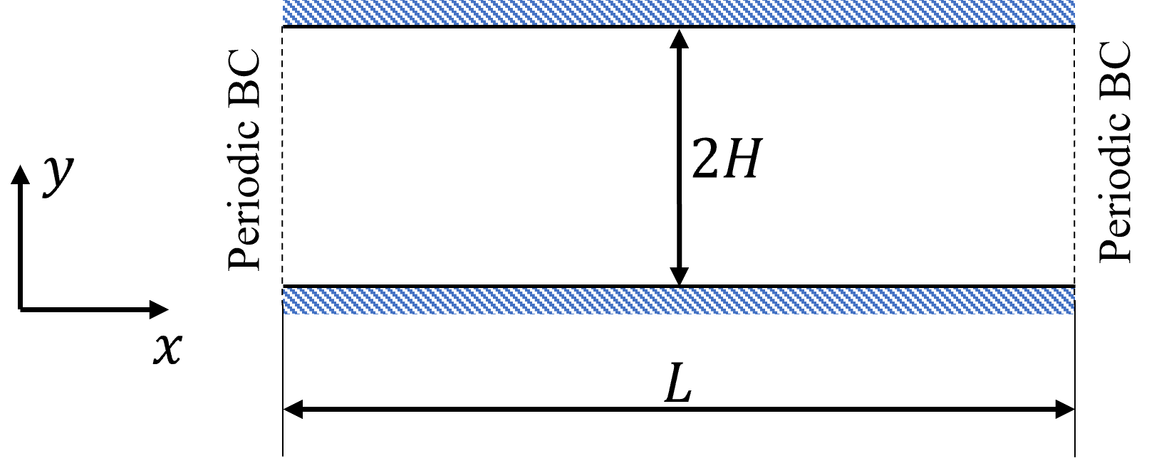 Turbulent flow in a 2D channel