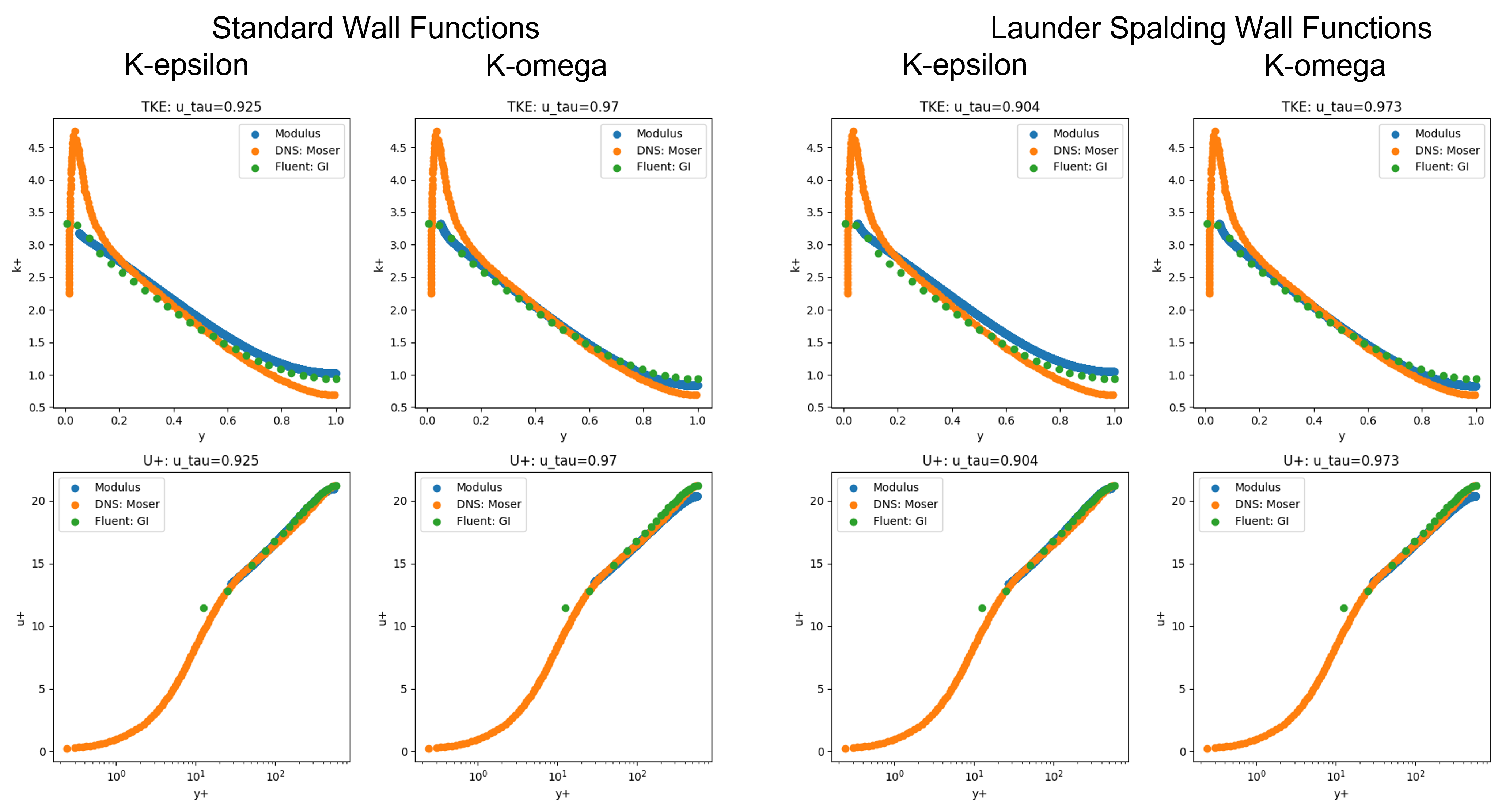 Turbulent flow in a 2D channel