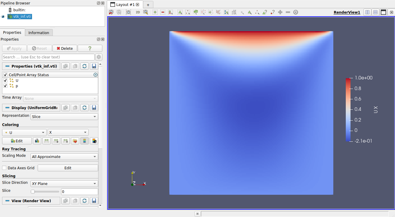 `vtkUniformGridData` visualization LDC example