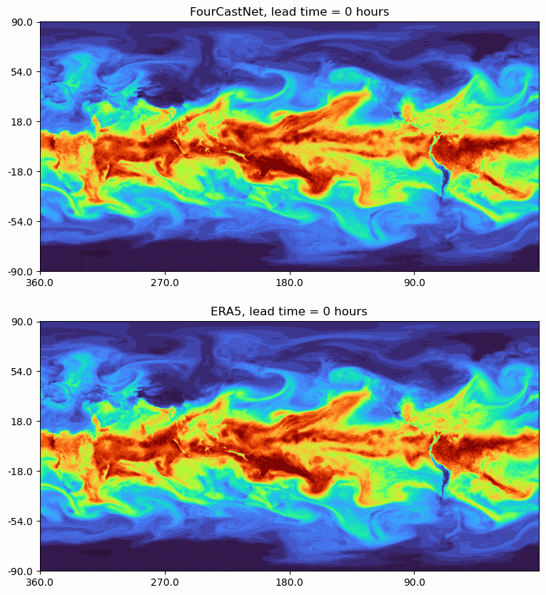 Comparison between the FourCastNet and the ground truth (ERA5) for :math:`u-10` for different lead times.