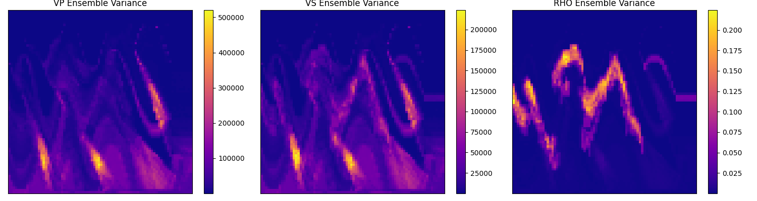 Zero-shot sampling variance