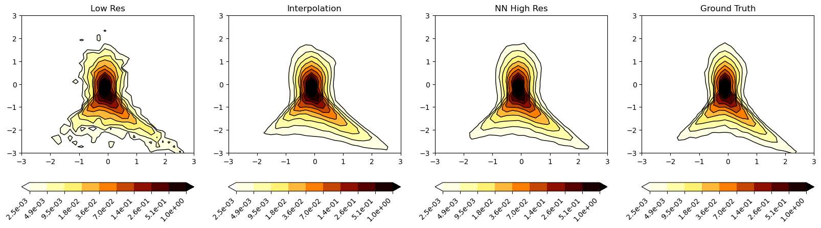 ../../../_images/examples_src_physicsnemo-sym_super_resolution_inference_analysis_10_1.jpg