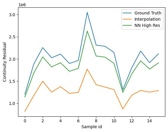 ../../../_images/examples_src_physicsnemo-sym_super_resolution_inference_analysis_13_0.jpg
