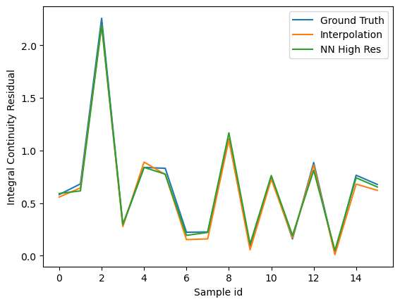 ../../../_images/examples_src_physicsnemo-sym_super_resolution_inference_analysis_14_0.jpg