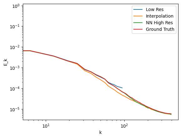 ../../../_images/examples_src_physicsnemo-sym_super_resolution_inference_analysis_20_0.jpg