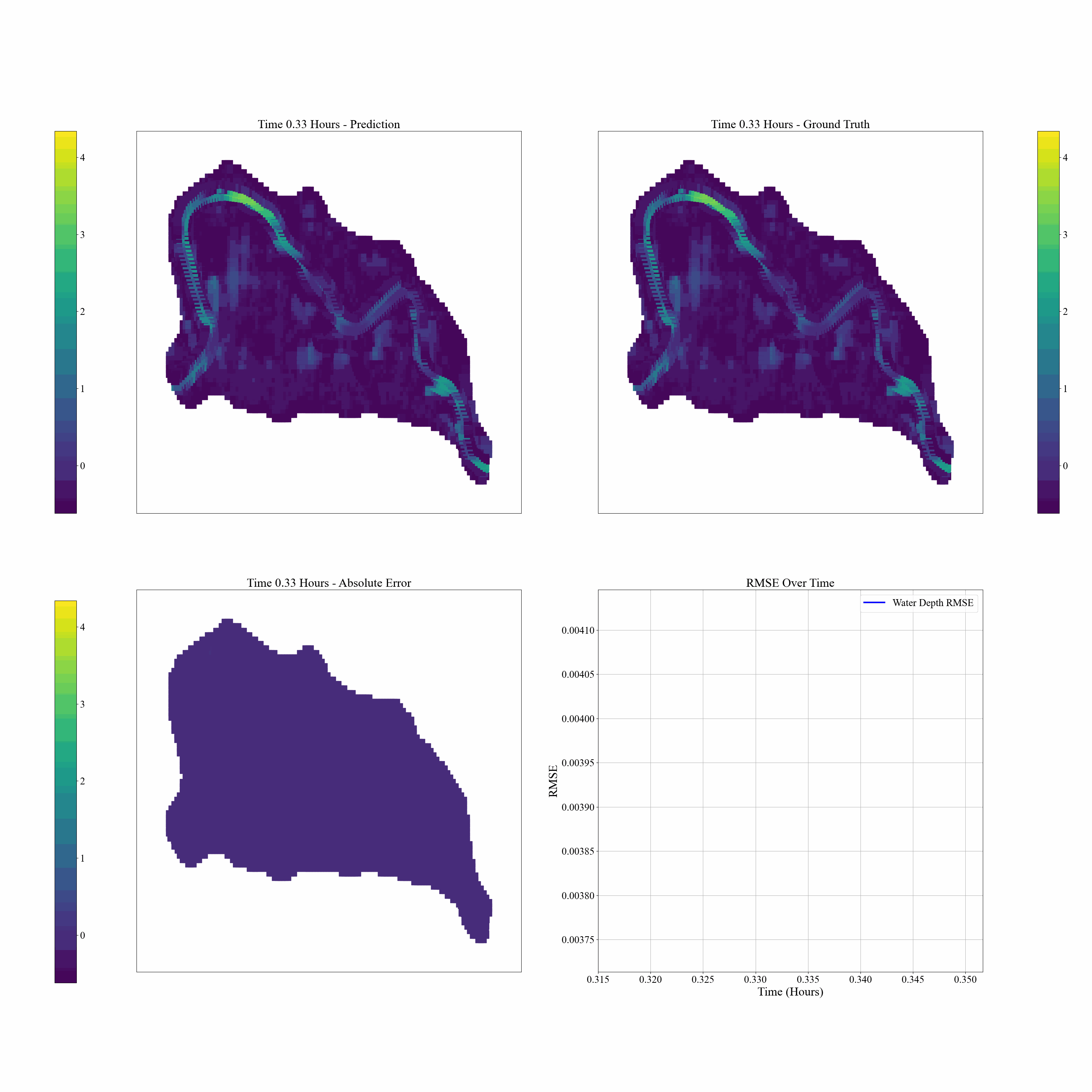 Flood Forecasting Animation