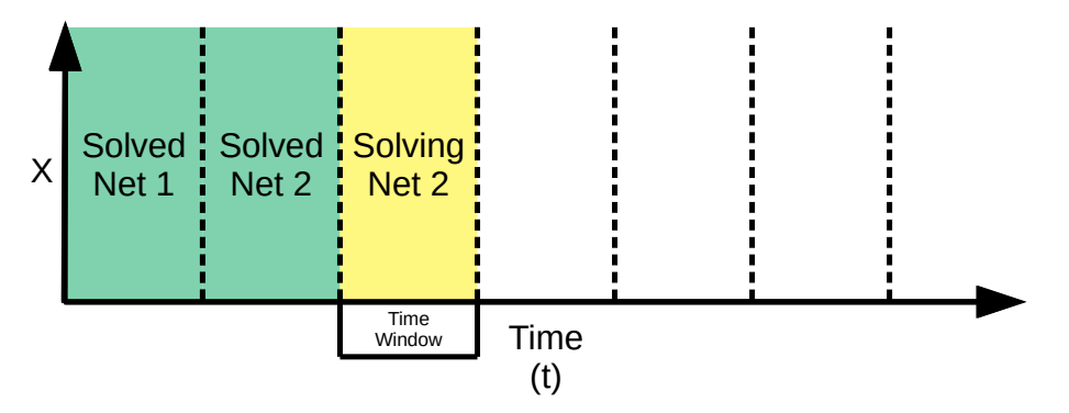Moving Time Window Method