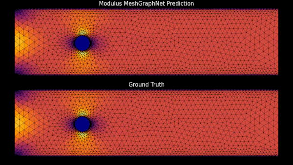 Comparison between the MeshGraphNet prediction and the ground truth for the horizontal velocity for different test samples.