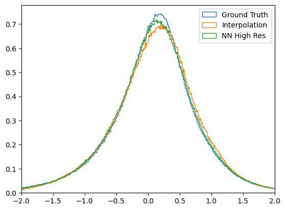../../../_images/examples_src_physicsnemo-sym_super_resolution_inference_analysis_17_1.jpg