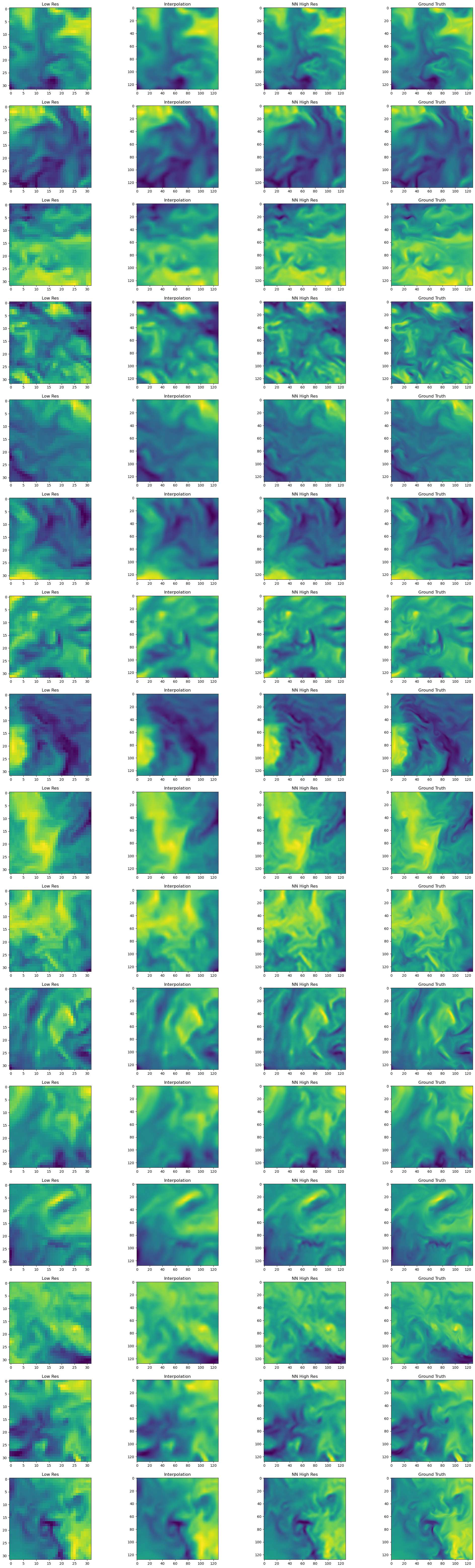 ../../../_images/examples_src_physicsnemo-sym_super_resolution_inference_analysis_7_0.jpg