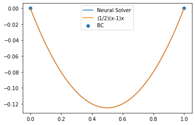 ../../../_images/physicsnemo-sym_user_guide_notebook_notebook_26_0.png