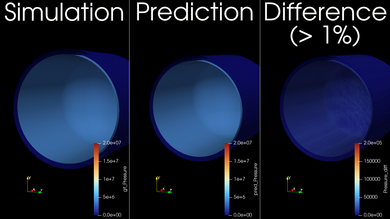 Transient conjugate heat transfer tank filling