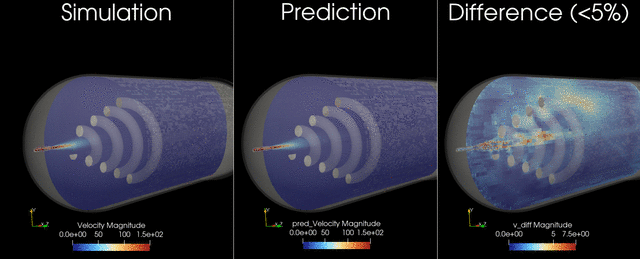 Tank filling velocity field