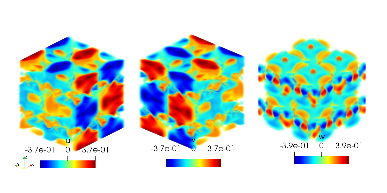Taylor-Green vortex at time :math:`15.0`.