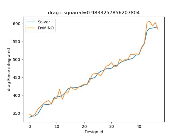 Draf Force R^2