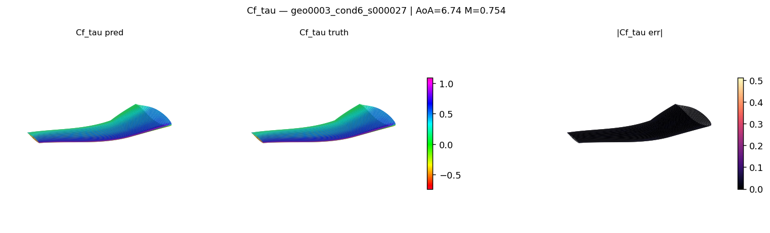 SuperWing predicted Cf_tau field