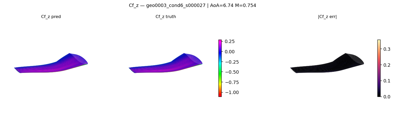 SuperWing predicted Cf_z field