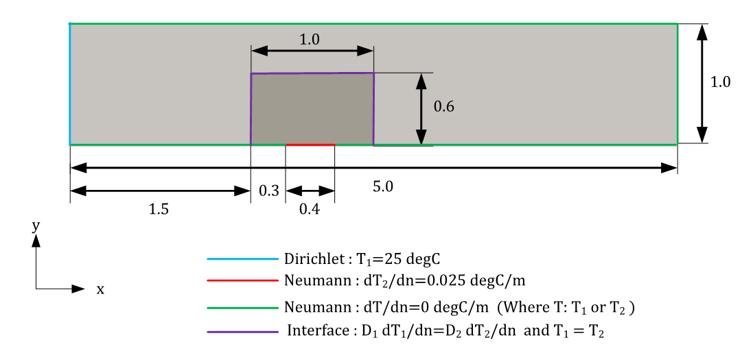 Geometry for 2D solid-solid case