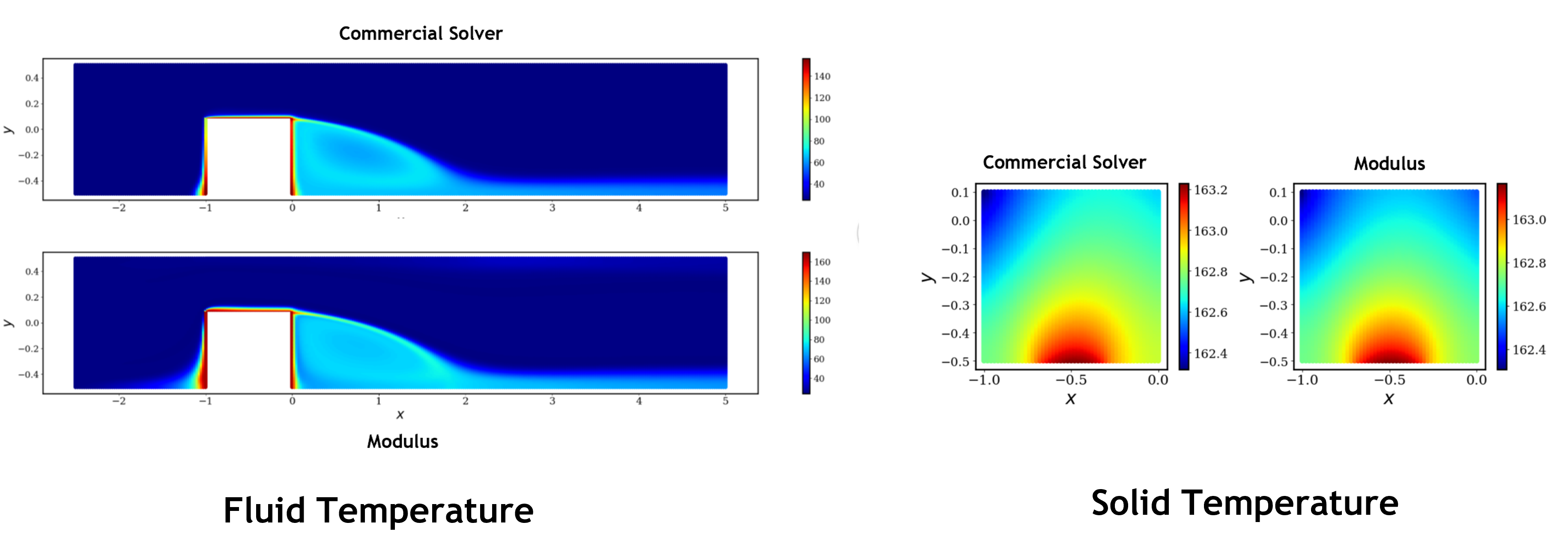 Results for 2D solid-fluid case