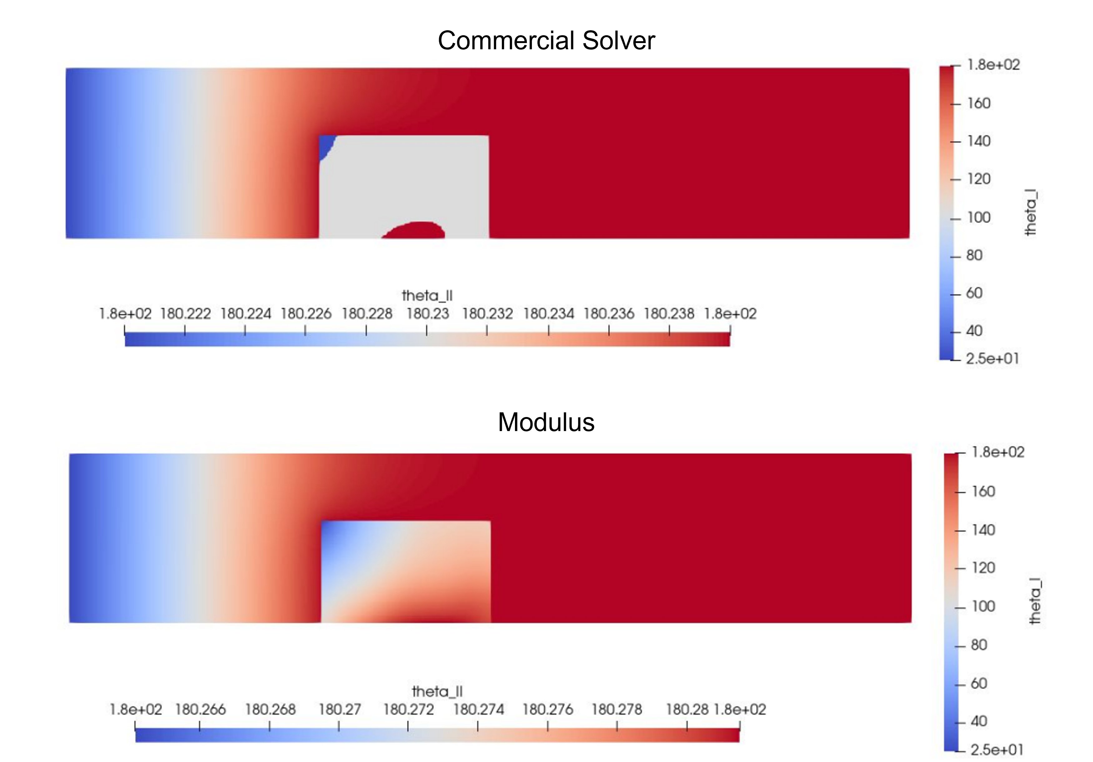 Results for 2D solid-solid case