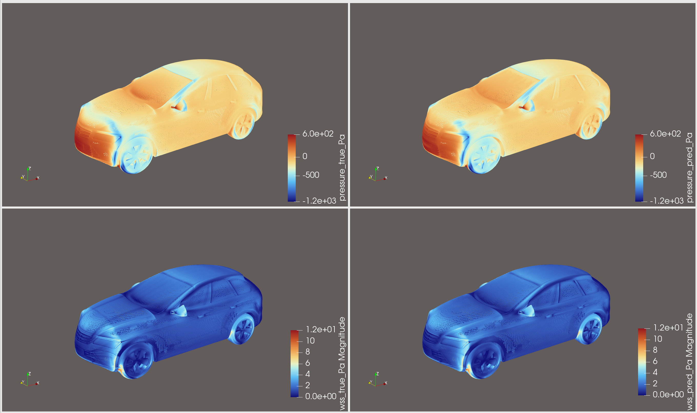 Predicted vs ground-truth surface fields on a held-out SUV