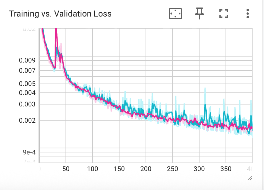 Combined Training Curve