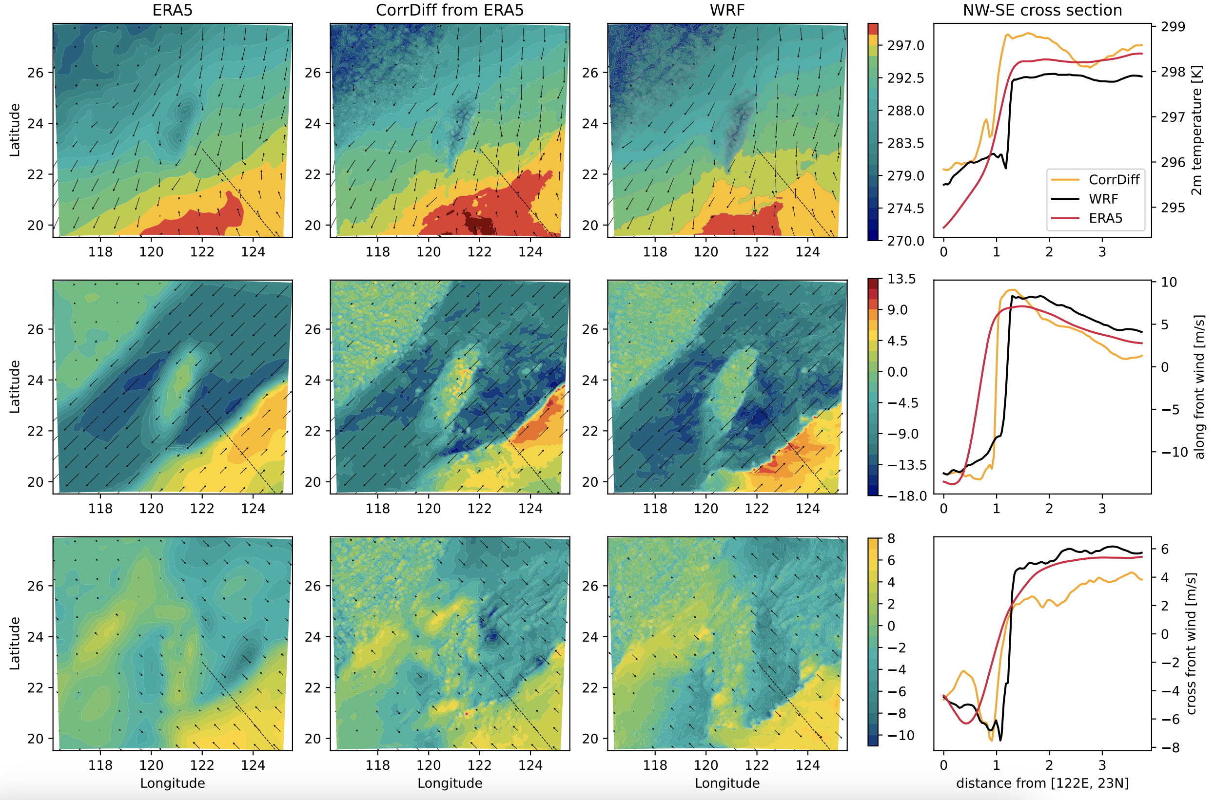 CorrDiff-based downscaling over Taiwan