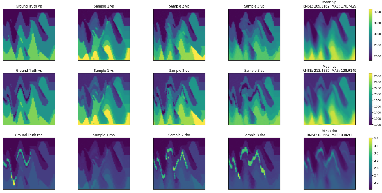 Physics-informed sampling predictions