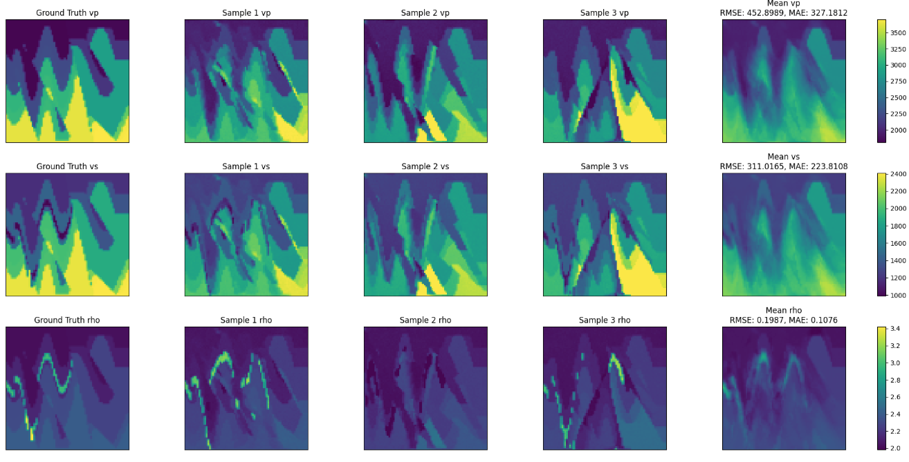 Zero-shot sampling predictions