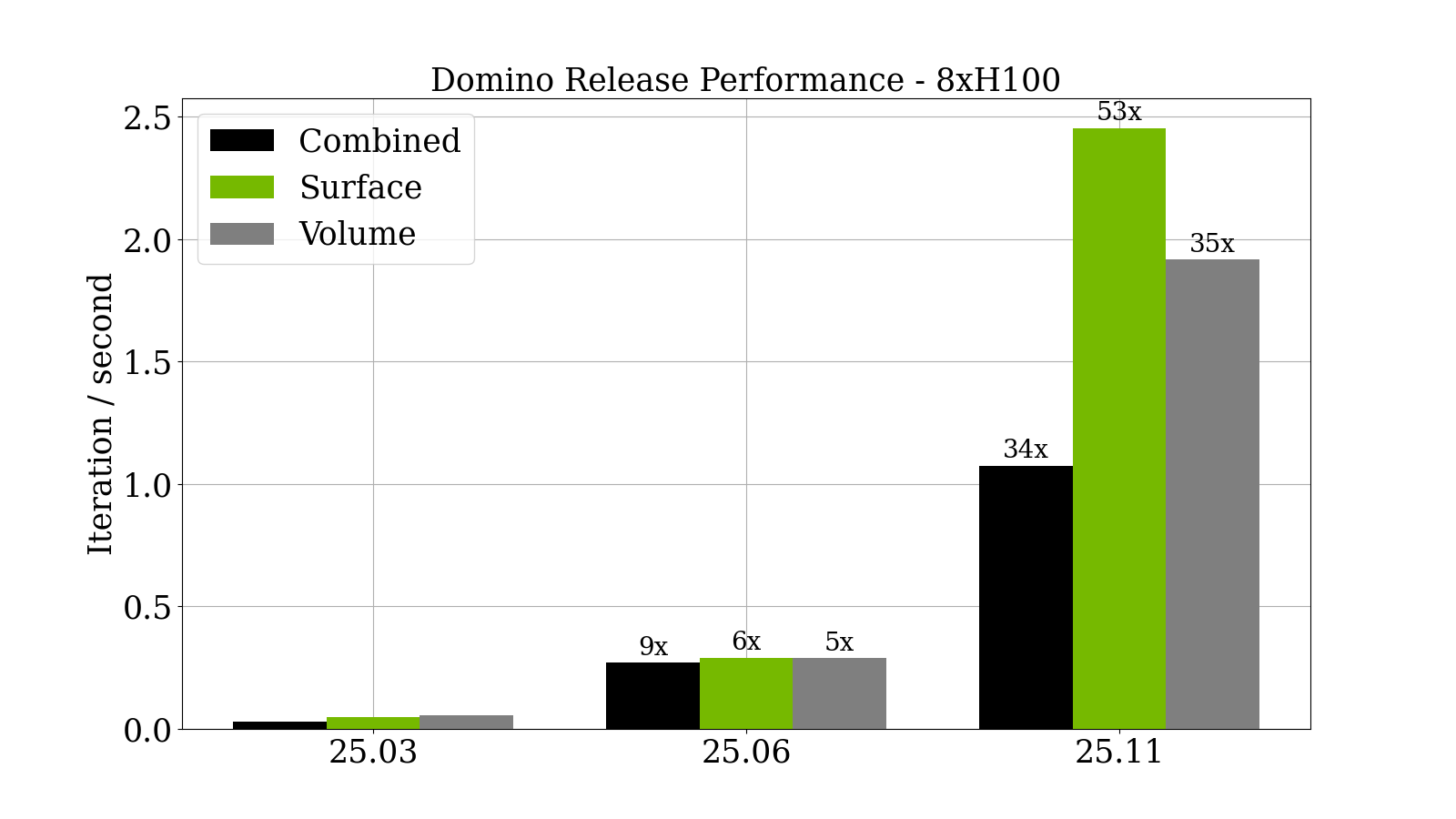 Results from DoMINO for RTWT SC demo