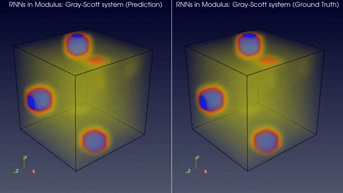 Comparison between the 3D RNN model prediction and the ground truth