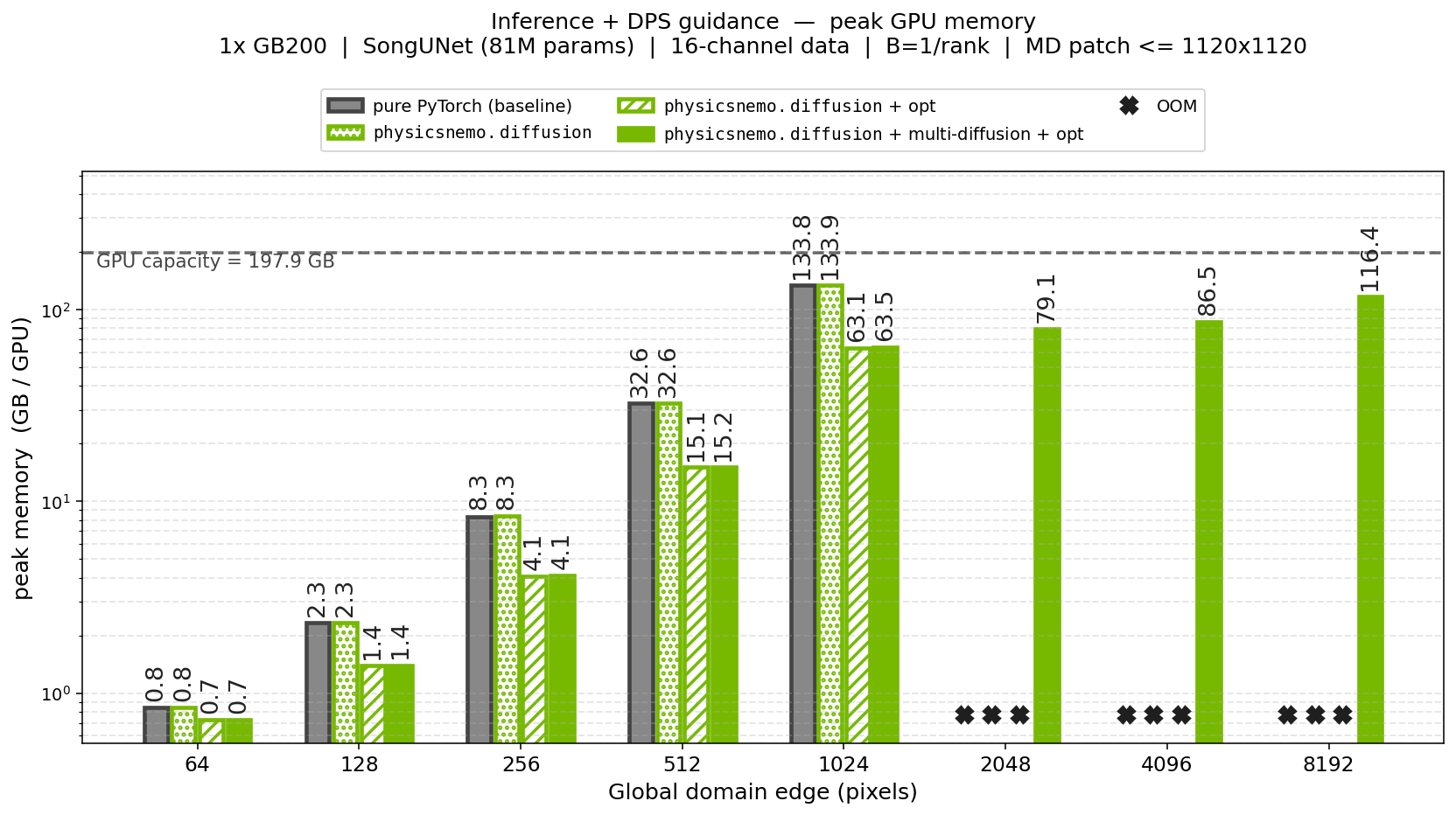Multi-Diffusion — NVIDIA PhysicsNeMo Framework