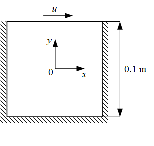 Lid driven cavity geometry
