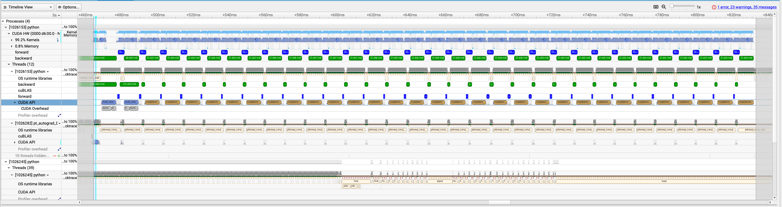 Zoomed in view of NSight Systems trace showing NVTX annotations for forward and backward passes on CPU and GPU threads