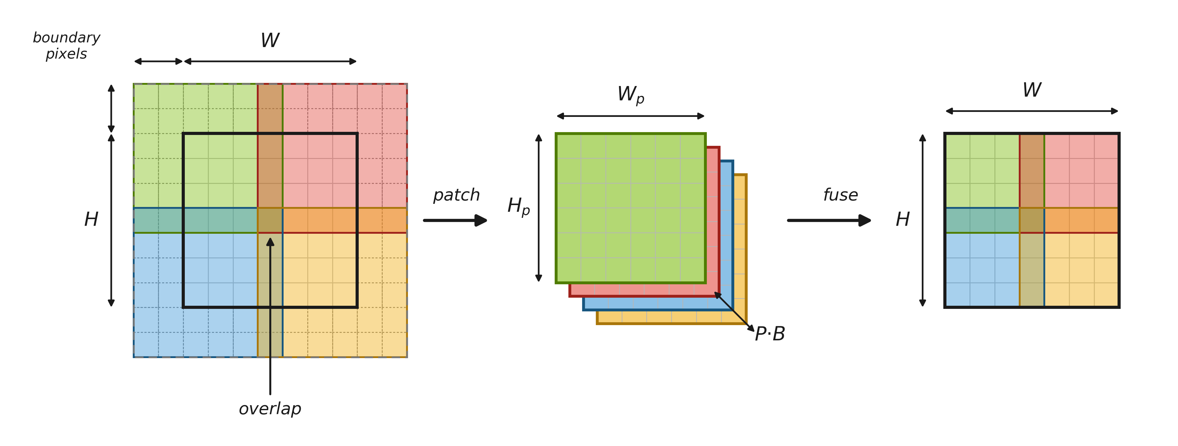 Multi-Diffusion — NVIDIA PhysicsNeMo Framework
