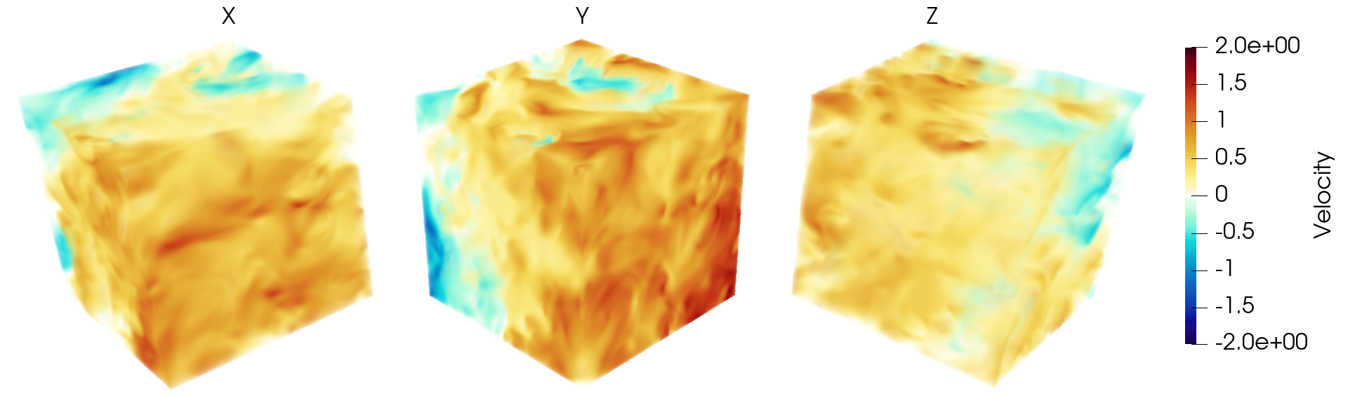 Isotropic turbulence velocity field snap shot