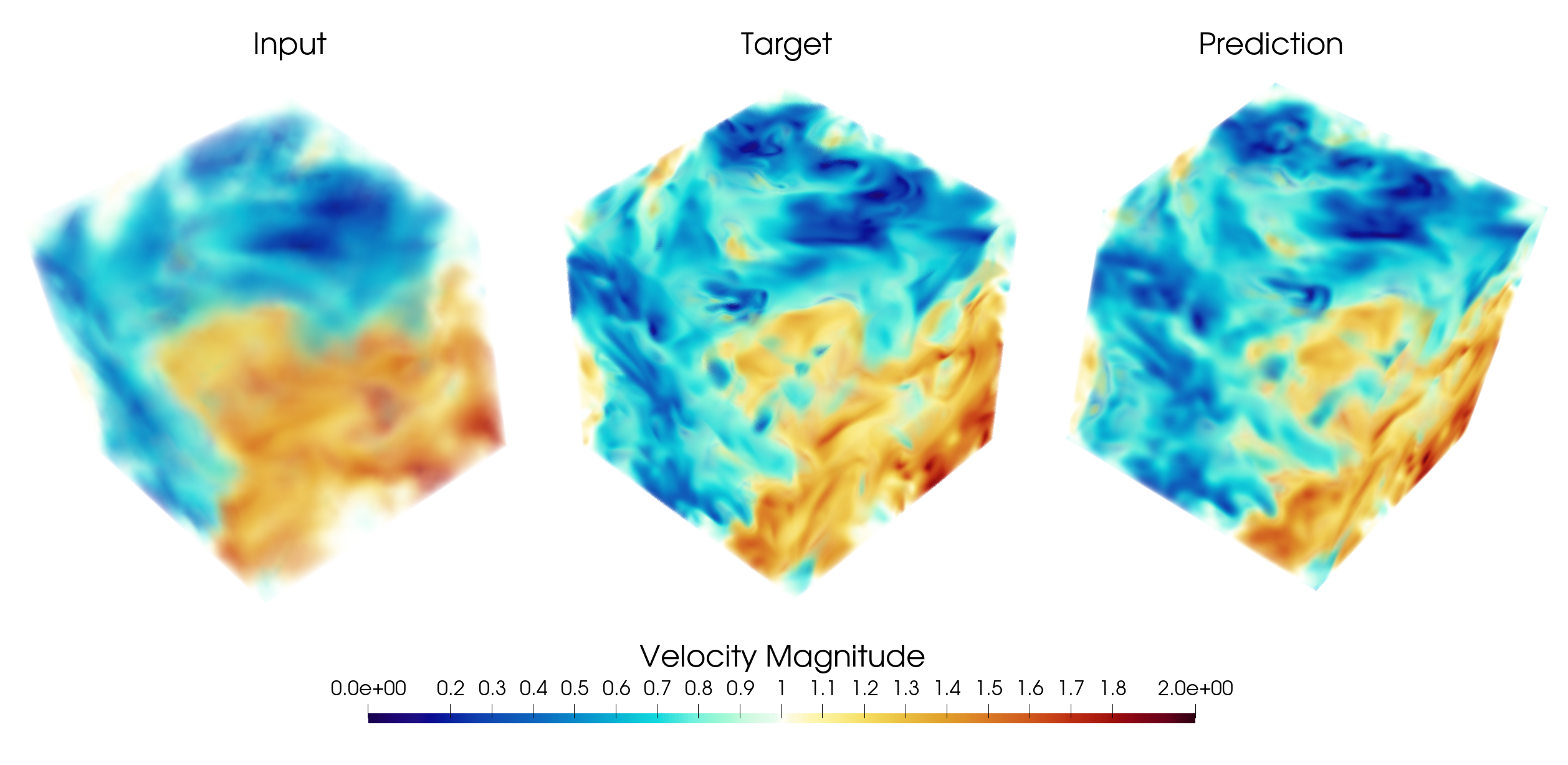 Validation volumetric plot